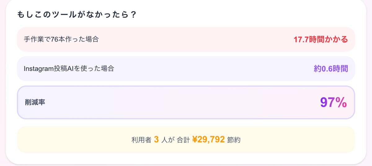 実績の画面：もしこのツールがなかったら？（削減率と節約額）