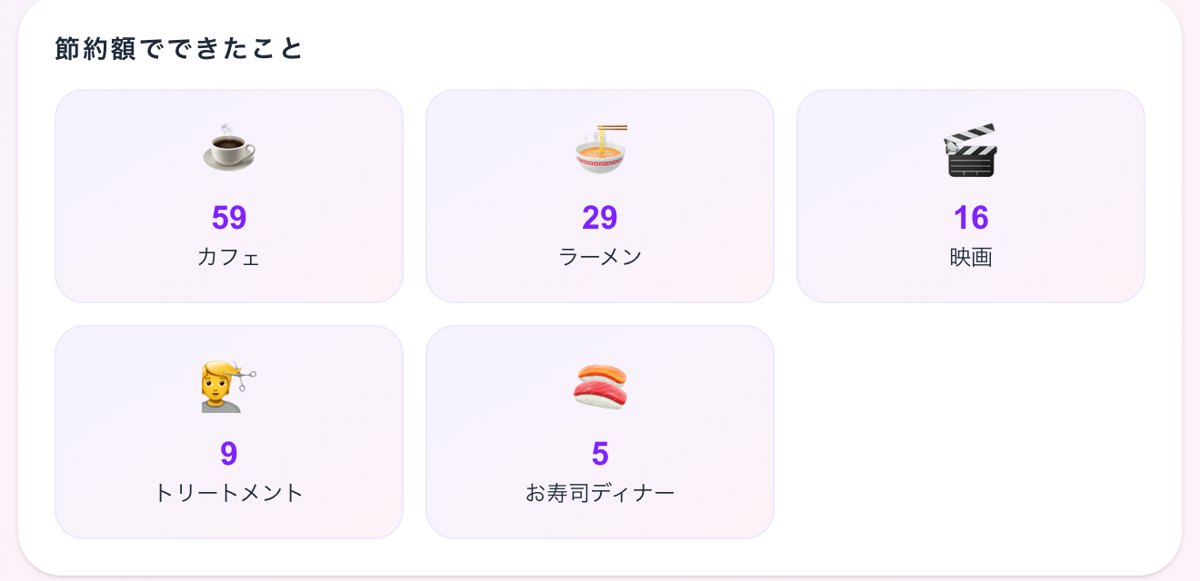 実績の画面：節約額でできたこと
